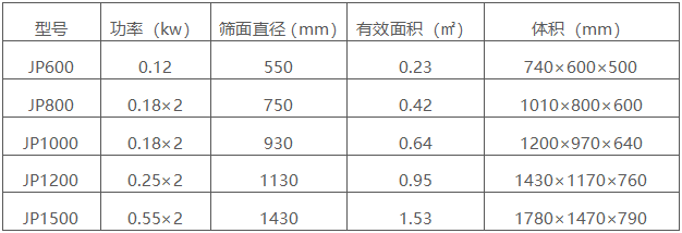 直排式振動(dòng)篩